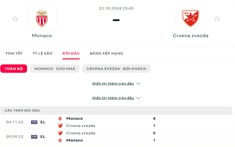 Lịch sử đối đầu AS Monaco vs FK Crvena Zvezda